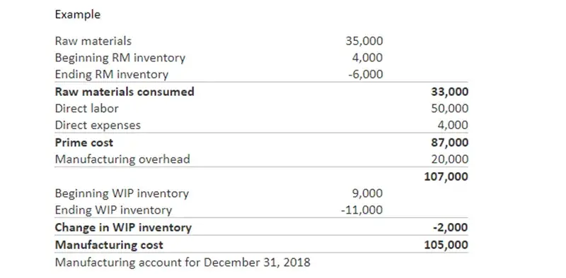 Sports and Fitness Center Accounting Example