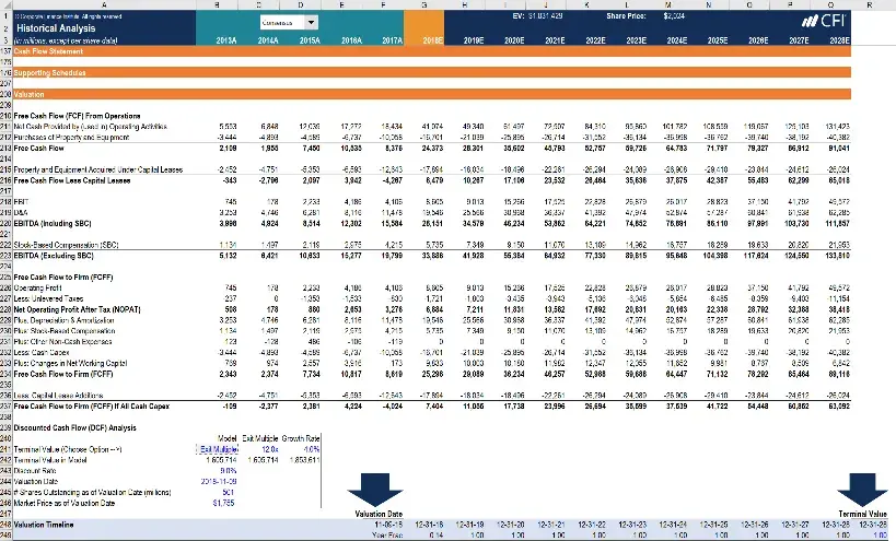 AMZN Financial Model Example