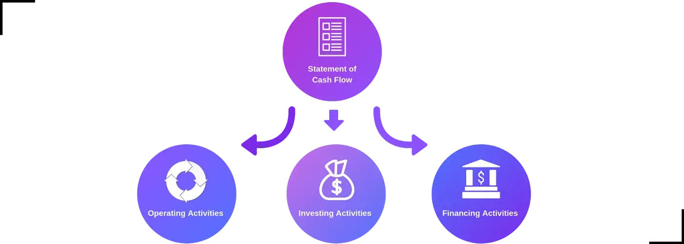 Cash Flow Management