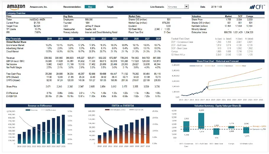 Financial Model Dashboard